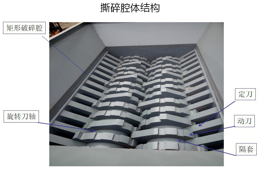 <a href='http://m.anenr.cn/ssxl/1621.html' target='_blank'><span>壓塊撕碎機</span></a>撕碎腔體結(jié)構(gòu)