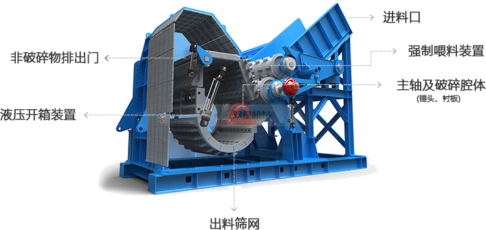斷橋鋁破碎機內(nèi)部結(jié)構(gòu)圖