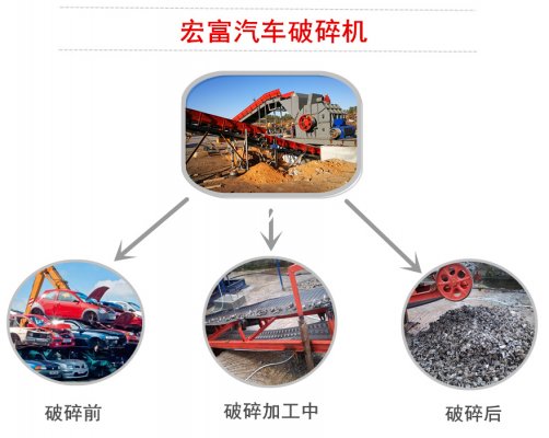 汽車外殼用廢鋼破碎機(jī)選哪種型號(hào)？?jī)r(jià)格多少？