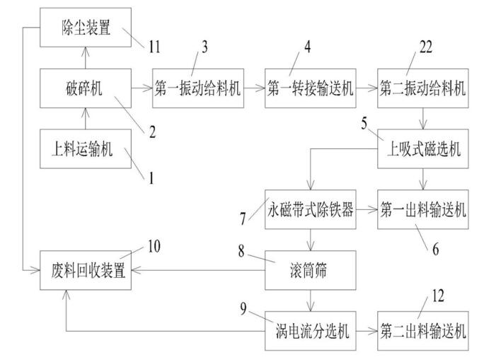 斷橋鋁破碎機(jī)生產(chǎn)線設(shè)備是如何連接和運(yùn)行的？
